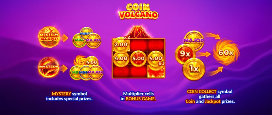 Coin Volcano