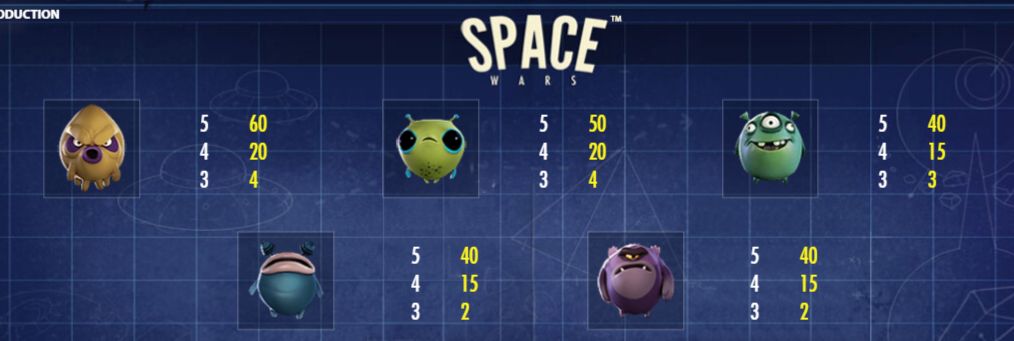 Space Wars